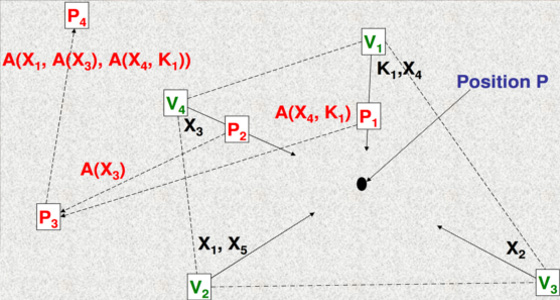 Audio cryptography
